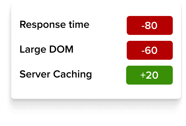 Website health check and report results for Response time, Large Dom and Server caching where server caching scored in the green