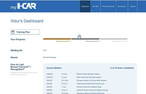 i-car nz user dashboard